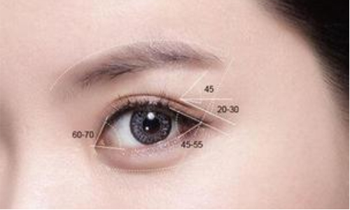 双眼皮整形方法有哪几种啊，哪种效果好啊